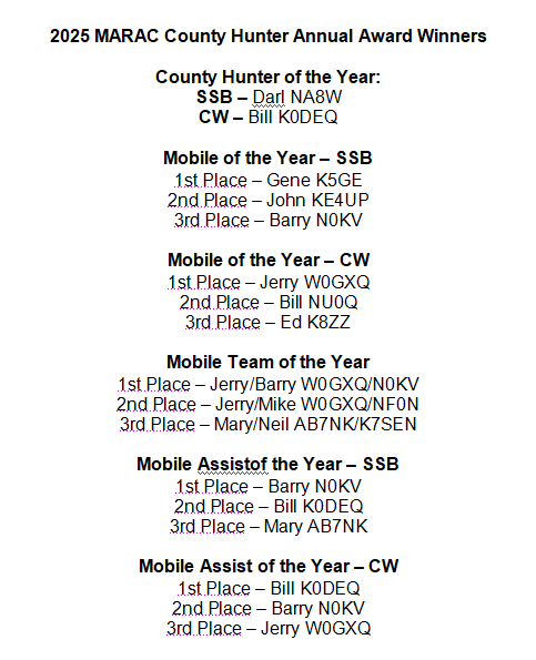 ** 2025Awards **